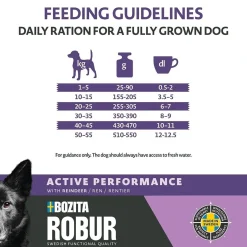 Bozita Robur Adult Performance Reindeer 12kg