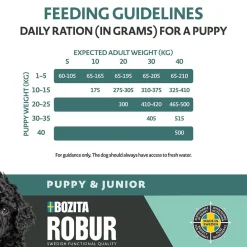 Bozita Robur Puppy & Junior