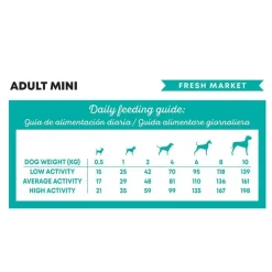 Harper & Bone Dog Adult Mini Fresh Market