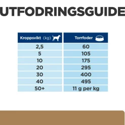 Hill's Prescription Diet Canine j/d Mobility Chicken 2x12 kg