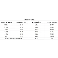 Nutrima Cat Kitten / Adult