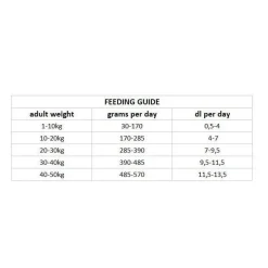 Nutrima Dog Adult