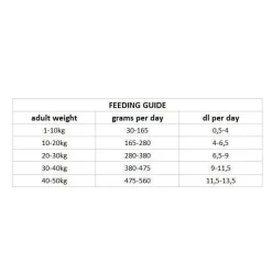 Nutrima Dog Adult Digestion