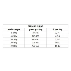 Nutrima Dog Adult Hypoallergenic