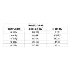 Nutrima Dog Adult Joint & Mobility