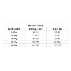 Nutrima Dog Adult Skin+