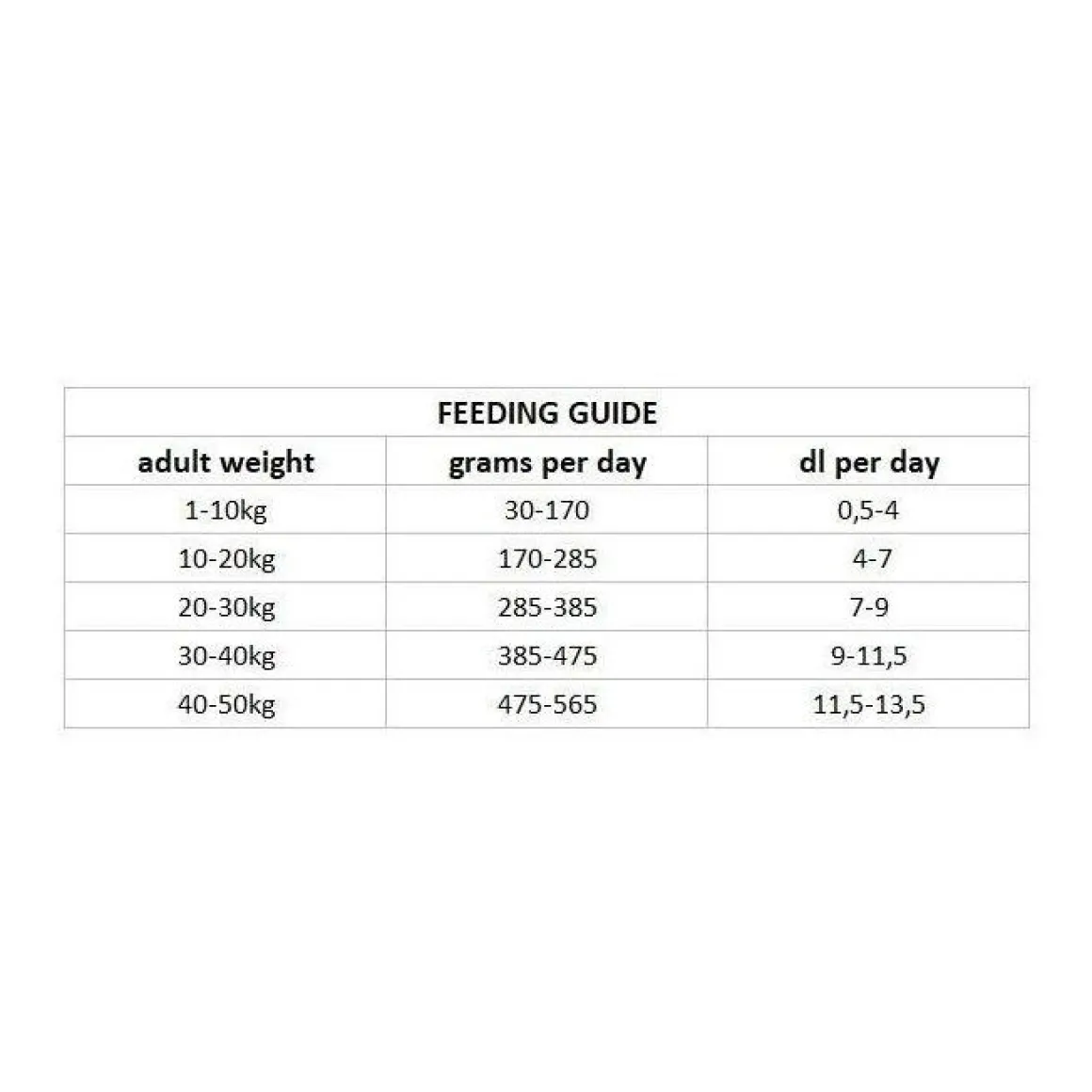 Nutrima Dog Adult Sport Intense