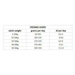 Nutrima Dog Adult Urinary