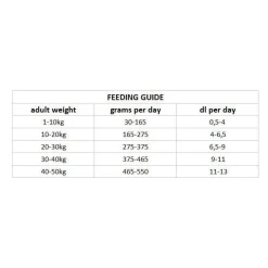Nutrima Dog Adult Urinary