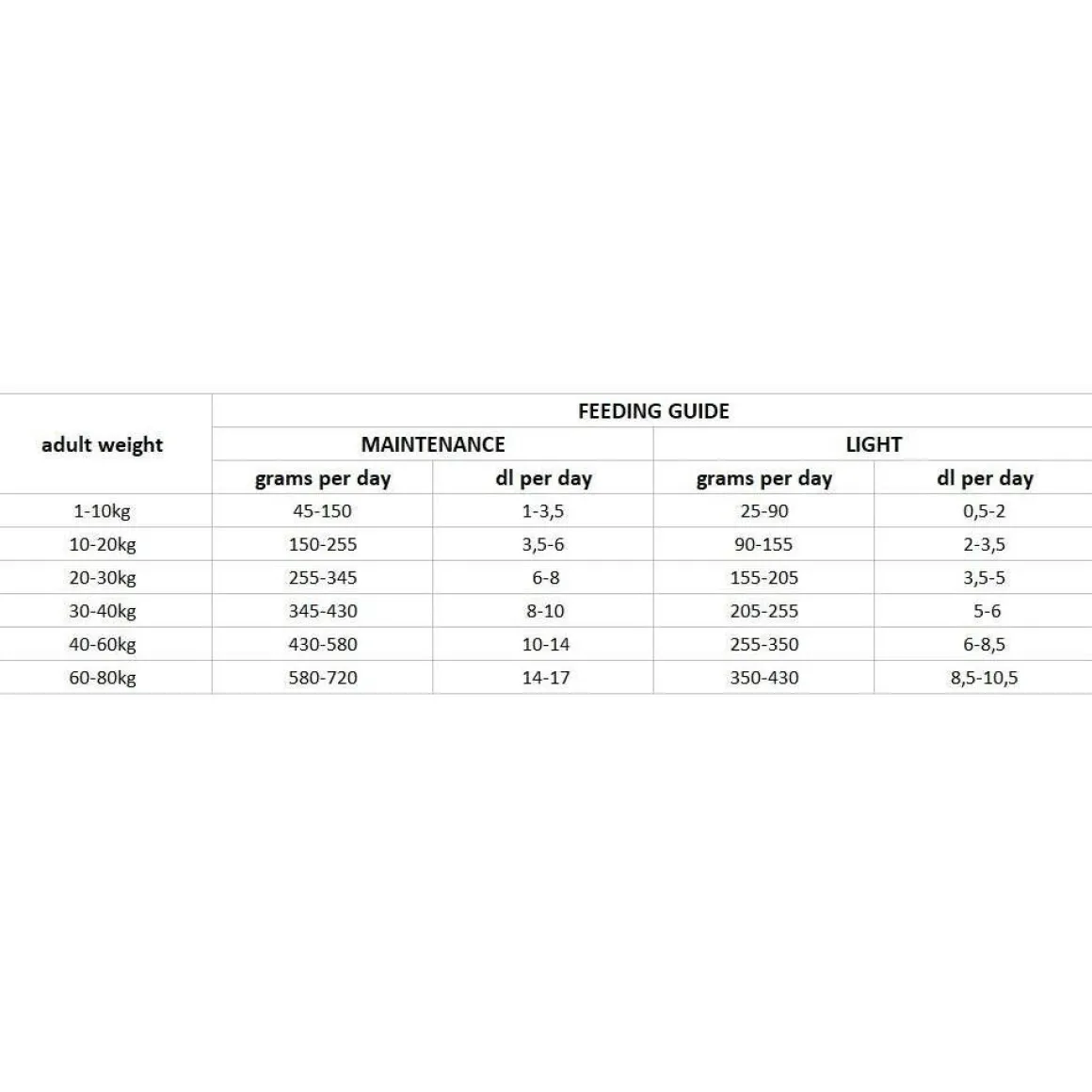 Nutrima Dog Adult Weight Balance