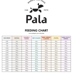 Pala #5 Kana