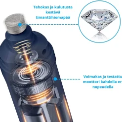 PawLight LED -koiran kynsitrimmeri