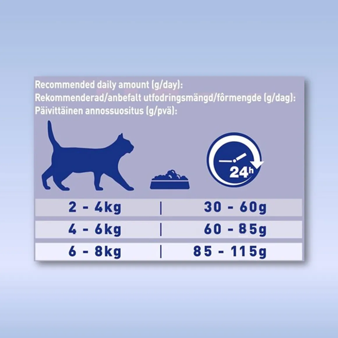 Purina ONE Sterilized Cat nauta 2,8 kg