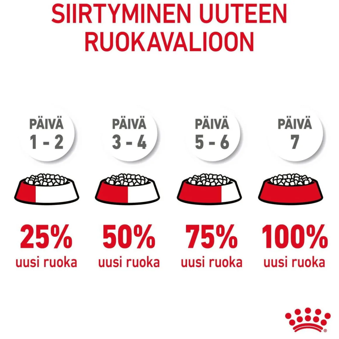 Royal Canin Appetite Control Care