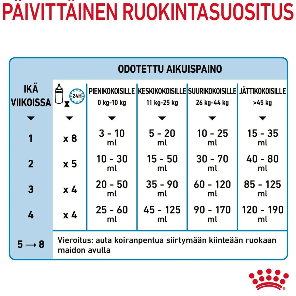 Royal Canin Babydog Milk