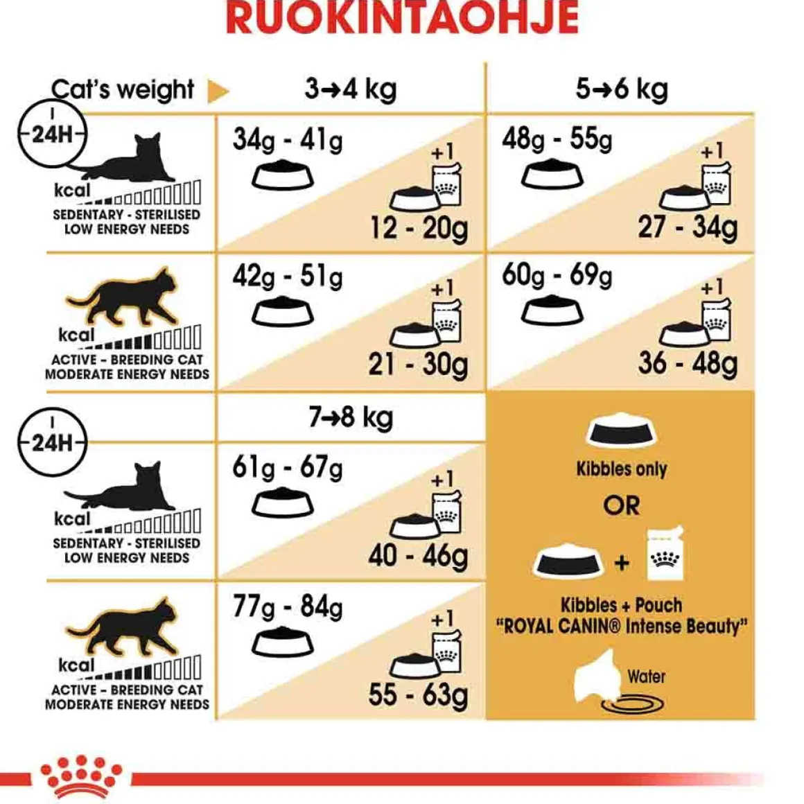 Royal Canin Bengal