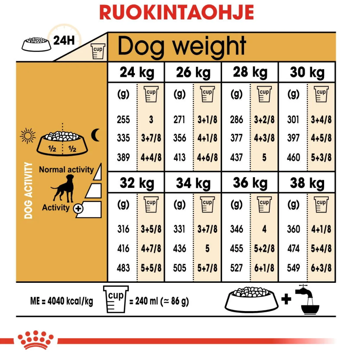 Royal Canin Boxer Adult 12 kg