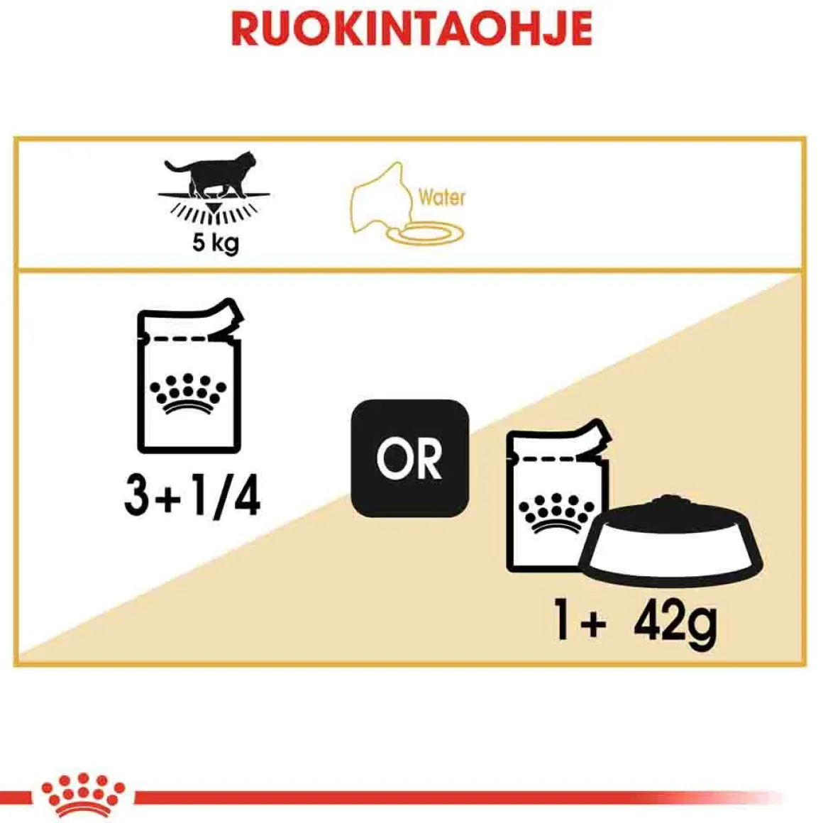Royal Canin British Shorthair Wet 12 x 85g