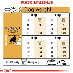 Royal Canin Cavalier Adult