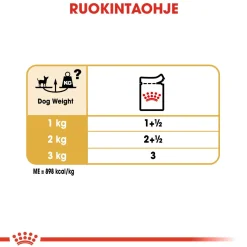 Royal Canin Chihuahua Wet 12x85g