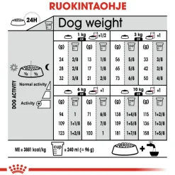 Royal Canin Coat Care Mini