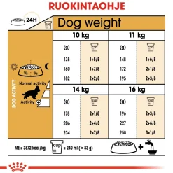Royal Canin Cocker Adult