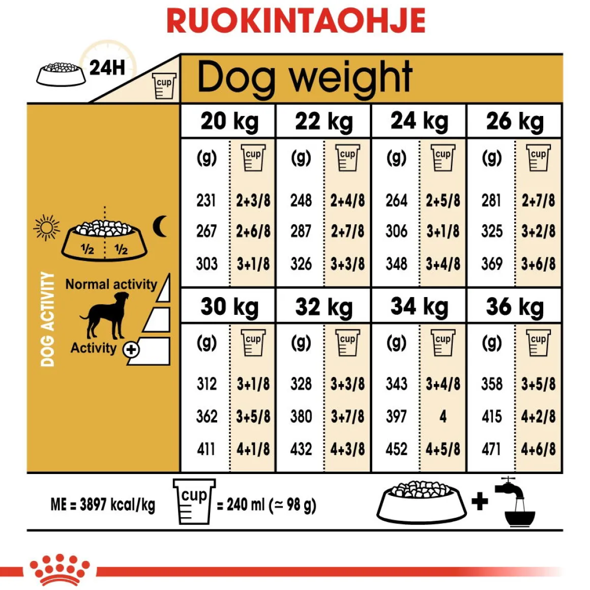 Royal Canin Dalmatian Adult 12 kg