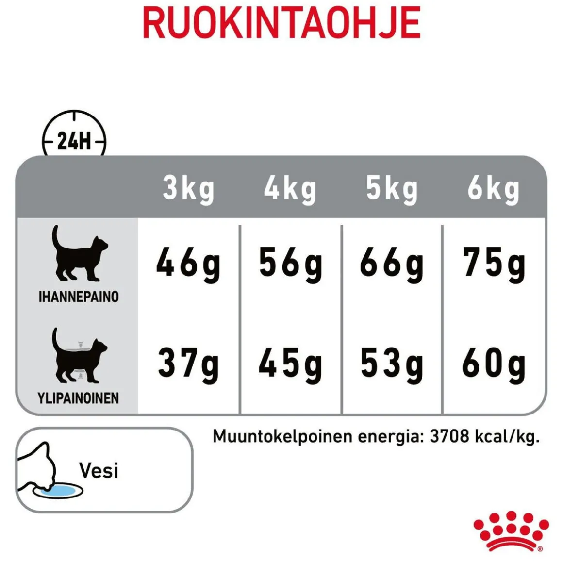 Royal Canin Dental Care