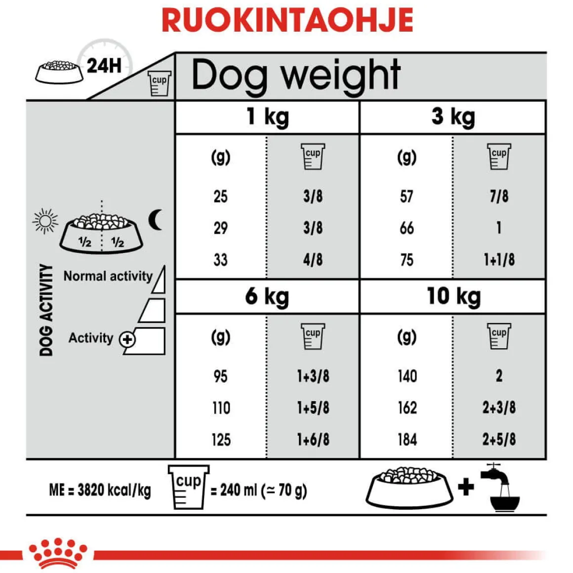 Royal Canin Dental Care Mini