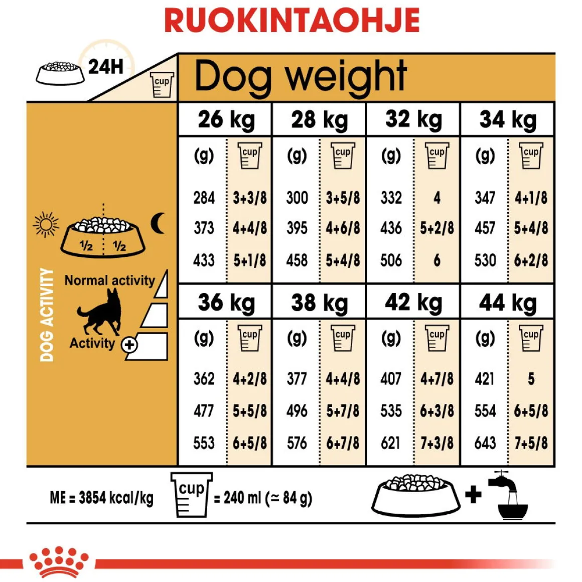 Royal Canin German Shepherd Adult 11 kg