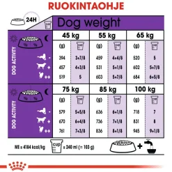 Royal Canin Giant Adult 15 kg