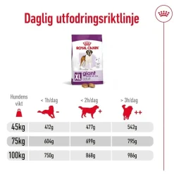 Royal Canin Giant Adult 2 x 15kg