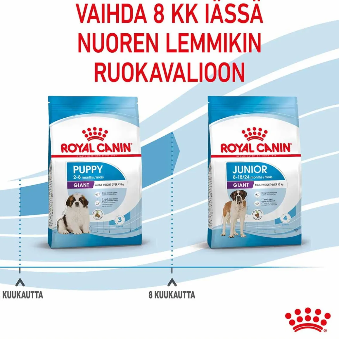Royal Canin Giant Puppy 2 x 15kg