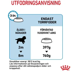 Royal Canin Giant Puppy 2 x 15kg
