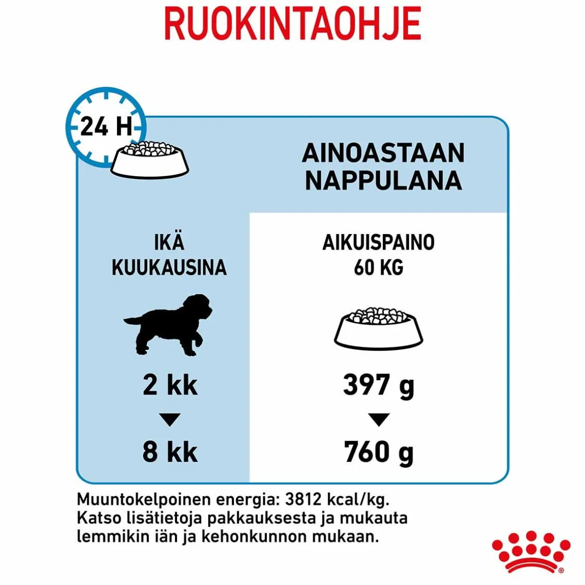 Royal Canin Giant Puppy 2 x 15kg