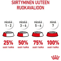 Royal Canin Giant Puppy 2 x 15kg