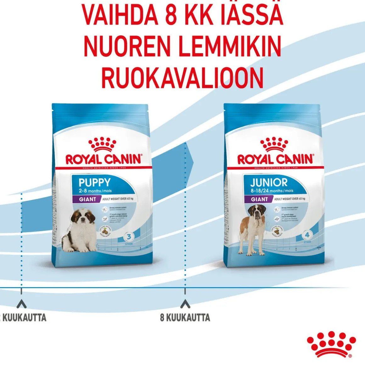 Royal Canin Giant Puppy 2 x 15kg