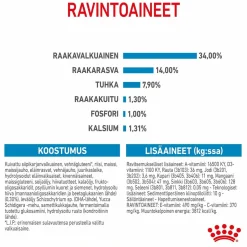 Royal Canin Giant Puppy 2 x 15kg