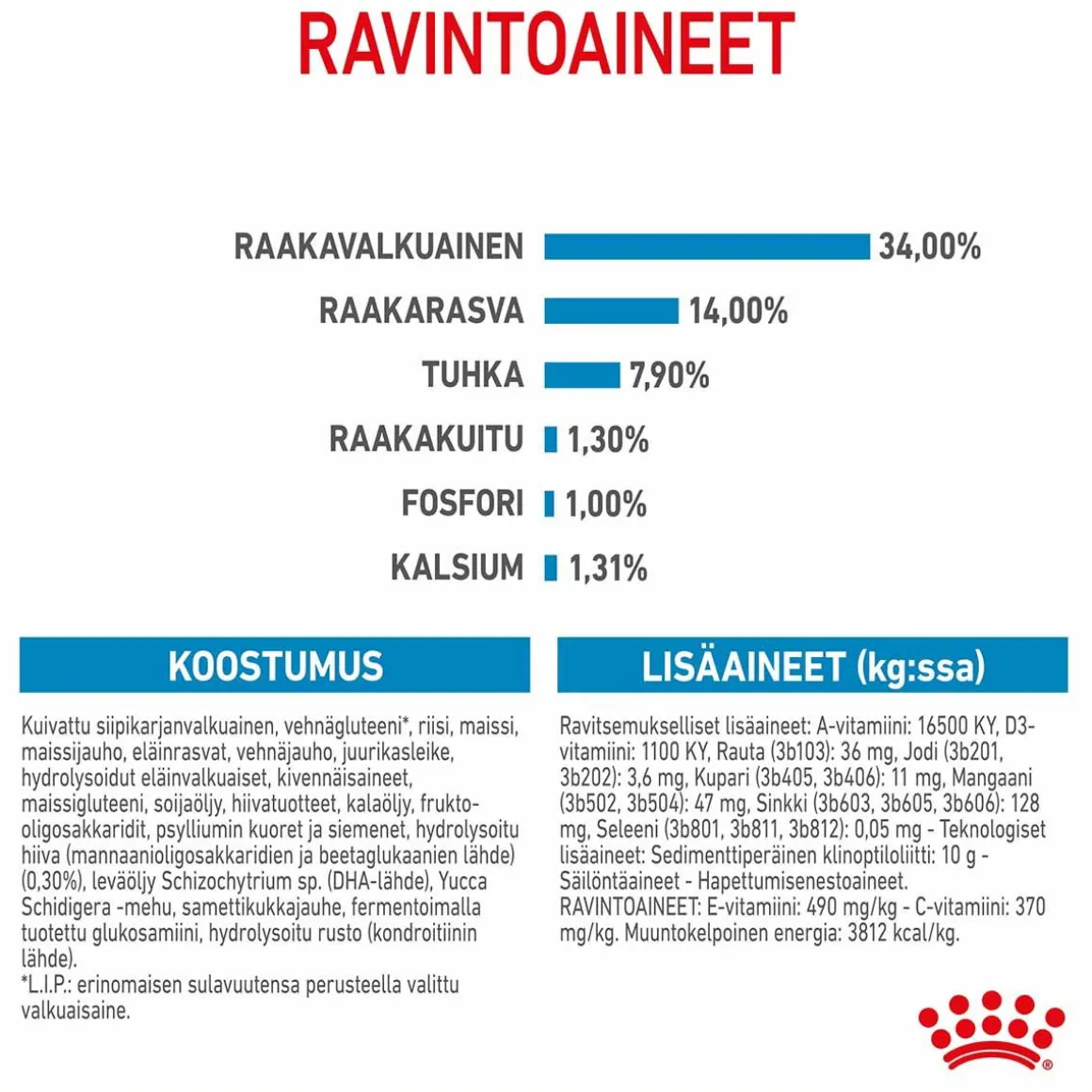 Royal Canin Giant Puppy 2 x 15kg