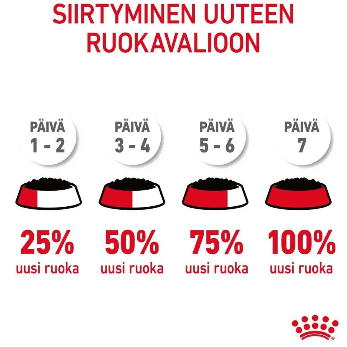 Royal Canin Hairball Care Gravy 85g, 48-pack
