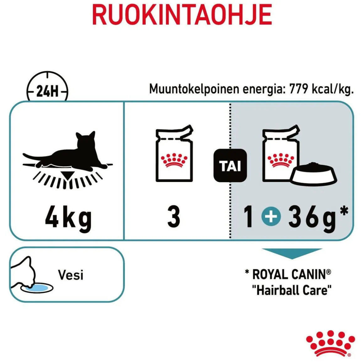 Royal Canin Hairball Care, 12x85g