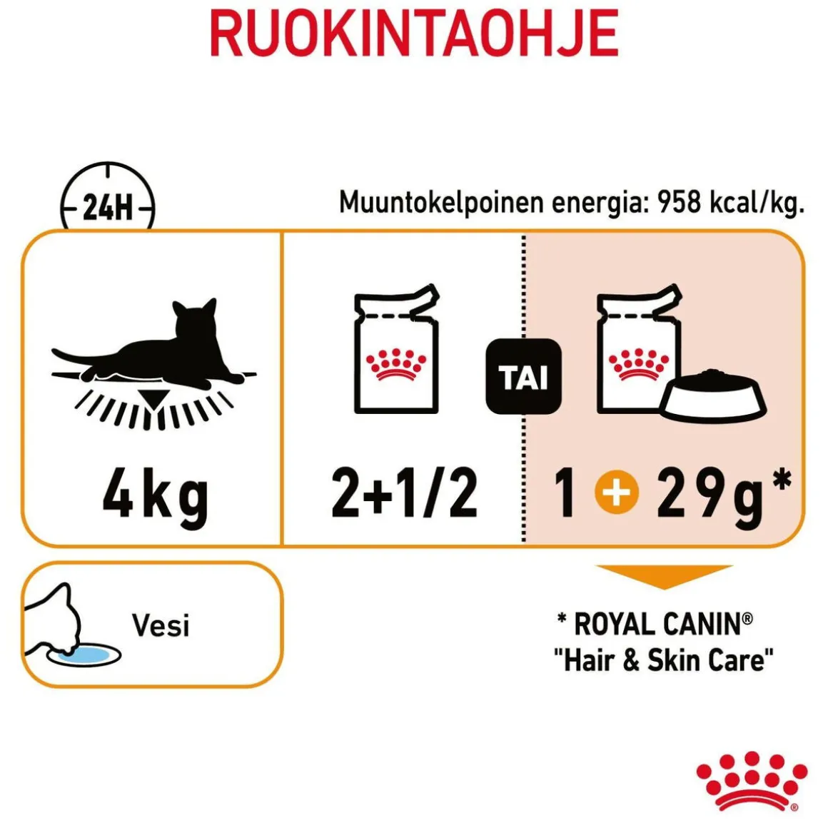 Royal Canin Hair & Skin Care Gravy, 12x85g