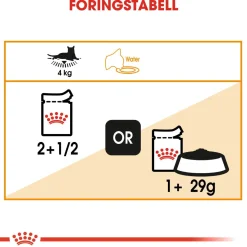 Royal Canin Hair & Skin Care Gravy 85g, 48-pack
