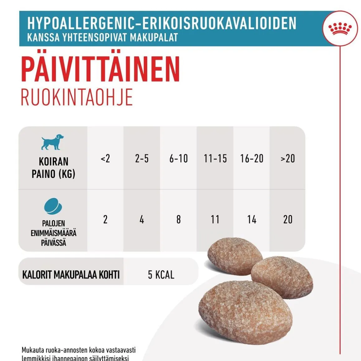 Royal Canin Hypoallergenic Treats 230 g