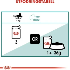Royal Canin Instinctive 7+ Gravy 85g, 48-pack