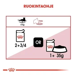 Royal Canin Instinctive Gravy 85g, 48-pack