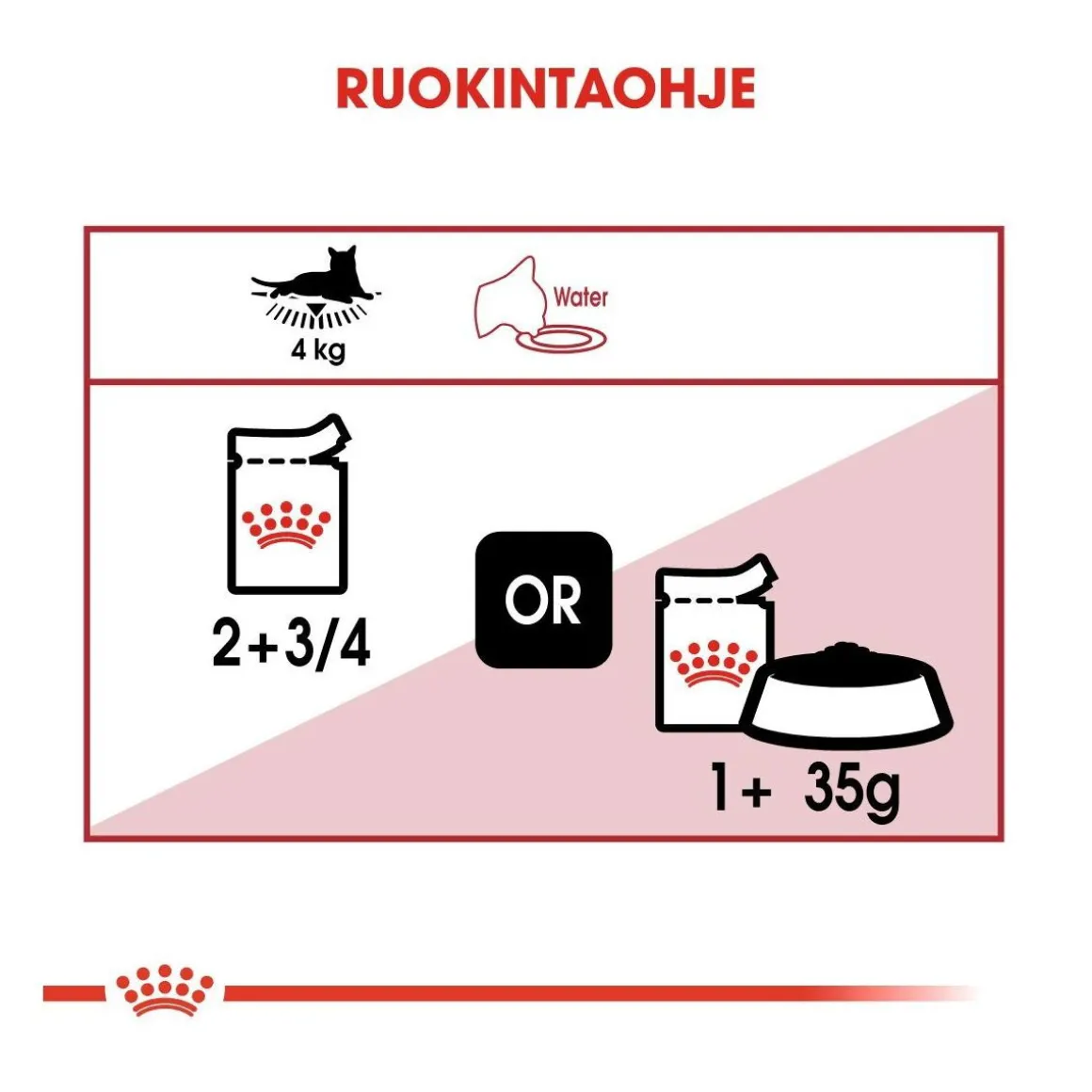 Royal Canin Instinctive Gravy 85g, 48-pack