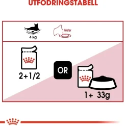 Royal Canin Instinctive Jelly 85g, 48-pack