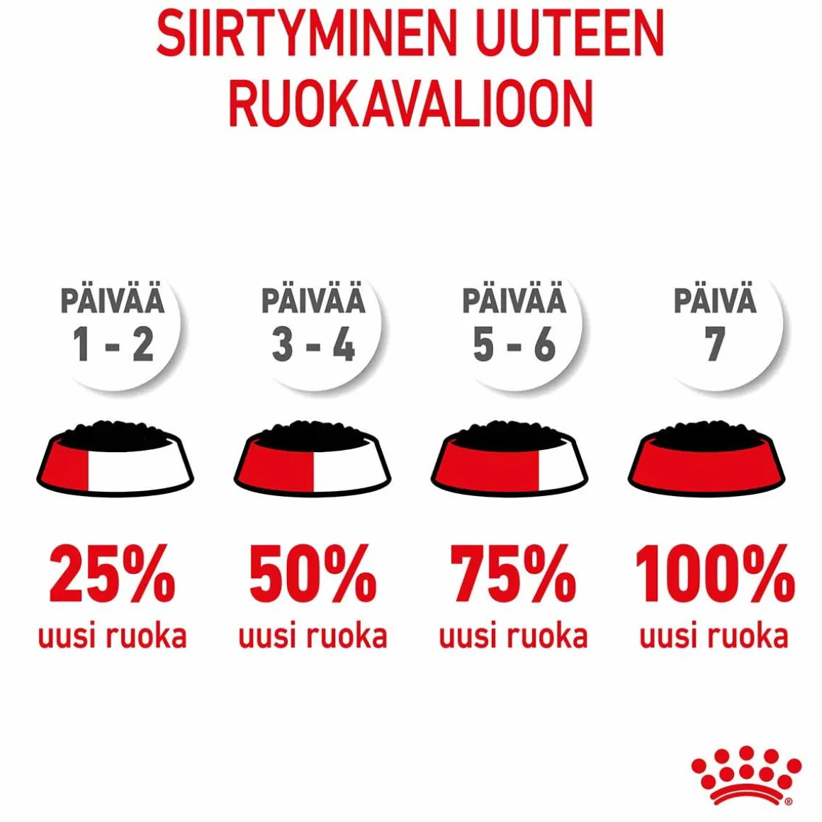 Royal Canin Kitten Jelly, 12x85g