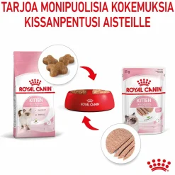 Royal Canin Kitten Loaf 85g, 48-pack